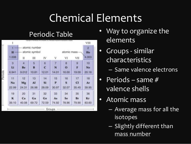 ap bio chapter 2 basic chemistry Chapter 2 the chemistry of life worksheets (opening image courtesy of david iberri, , and under the creative commons. ap bio chapter 2 basic chemistry Chapter 2 the chemistry of life worksheets (opening image courtesy of david iberri, , and under the creative commons.