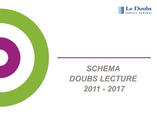 SCHEMA 
DOUBS LECTURE 
2011 - 2017 
 