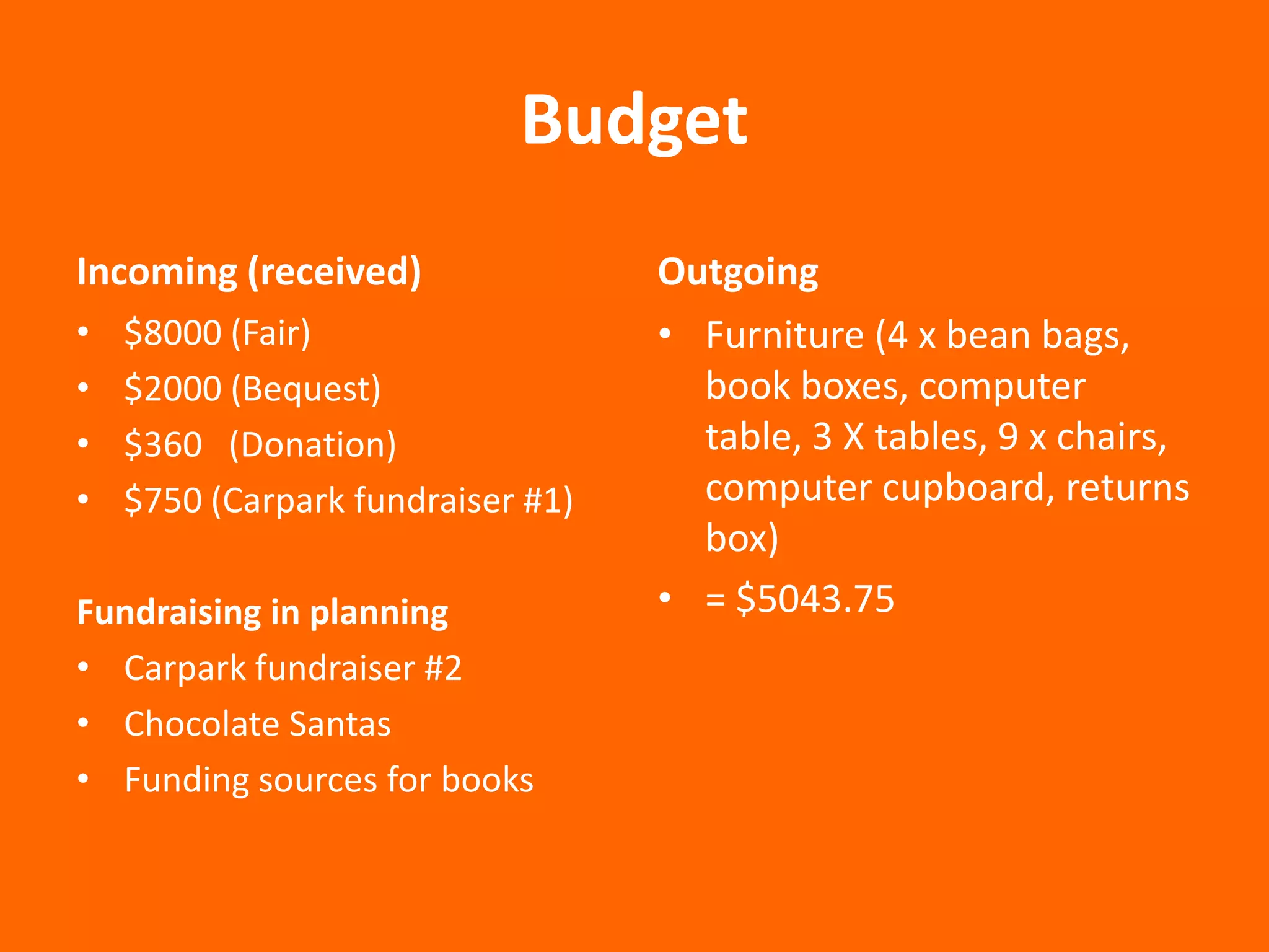 Budget
Incoming (received)
•
•
•
•

$8000 (Fair)
$2000 (Bequest)
$360 (Donation)
$750 (Carpark fundraiser #1)

Fundraising in planning
• Carpark fundraiser #2
• Chocolate Santas
• Funding sources for books

Outgoing
• Furniture (4 x bean bags,
book boxes, computer
table, 3 X tables, 9 x chairs,
computer cupboard, returns
box)
• = $5043.75

 