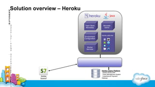 Solution overview – Heroku

In
te
gr
at
io
n
Ti
er

- A
S
4
0
0
i
S
e
r
i
e
s
E
R
P

Team Store
Microsites

Environment
Configuration

heroku add-ons
heroku add-ons

Worker
Services

- A
d
o
b
e
S
c
e
n
e
7

- C
y
b
e
r

Microsite
Admin

Varsity Legacy Platform

Adobe
Scene7

-AS400 iSeries ERP
-Order Management System
-CyberSource Payment
Gateway

 
