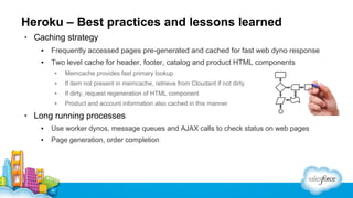 Heroku – Best practices and lessons learned
▪ Caching strategy
▪

Frequently accessed pages pre-generated and cached for fast web dyno response

▪

Two level cache for header, footer, catalog and product HTML components
▪

Memcache provides fast primary lookup

▪

If item not present in memcache, retrieve from Cloudant if not dirty

▪

If dirty, request regeneration of HTML component

▪

Product and account information also cached in this manner

▪ Long running processes
▪

Use worker dynos, message queues and AJAX calls to check status on web pages

▪

Page generation, order completion

 