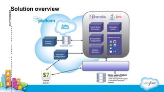 Solution overview

In
te
gr
at
io
n
Ti
er

- A
S
4
0
0
i
S
e
r
i
e
s
E
R
P

Team Store
Microsites

Product
Catalog

heroku add-ons
heroku add-ons

database.com
Worker
Services
Microsite
Configuration

- A
d
o
b
e
S
c
e
n
e
7

- C
y
b
e
r

Environment
Configuration

Microsite
Admin

Varsity Legacy Platform

Adobe
Scene7

-AS400 iSeries ERP
-Order Management System
-CyberSource Payment
Gateway

 