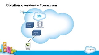 Solution overview – Force.com

Product
Catalog

database.com

Microsite
Configuration

Adobe
Scene7

 