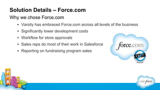 Solution Details – Force.com
Why we chose Force.com
▪ Varsity has embraced Force.com across all levels of the business
▪ Significantly lower development costs
▪ Workflow for store approvals
▪ Sales reps do most of their work in Salesforce
▪ Reporting on fundraising program sales

 
