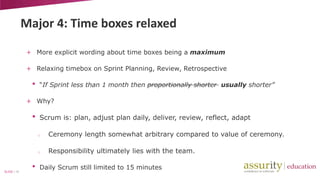 Major 4: Time boxes relaxed
+ More explicit wording about time boxes being a maximum
+ Relaxing timebox on Sprint Planning, Review, Retrospective

•

“If Sprint less than 1 month then proportionally shorter usually shorter”

+ Why?

•

Scrum is: plan, adjust plan daily, deliver, review, reflect, adapt
o

o

SLIDE | 14

•

Ceremony length somewhat arbitrary compared to value of ceremony.

Responsibility ultimately lies with the team.

Daily Scrum still limited to 15 minutes

 
