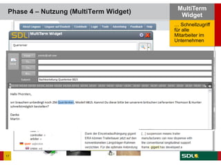 17
… Schnellzugriff
für alle
Mitarbeiter im
Unternehmen
MultiTerm
Widget
Phase 4 – Nutzung (MultiTerm Widget)
 