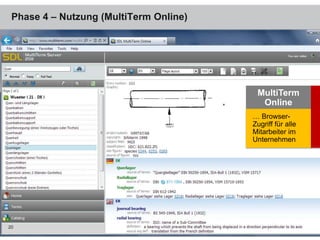 Phase 4 – Nutzung (MultiTerm Online)
20
MultiTerm
Online
… Browser-
Zugriff für alle
Mitarbeiter im
Unternehmen
 