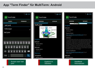 App "Term Finder" für MultiTerm: Android
23
Suchen nach "ball
joint"
Ergebnis im
Überblick
Detaillierte
Informationen
 