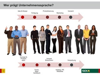 Wer prägt Unternehmenssprache?
6
Idee & Design
Fertigung
Produktisierung
Marketing
Versand
Konzept &
Produkt-
spez.
Techn.
Spez.
Handbuch
Intranet
Broschüren
Katalog, PR
Webseite
Verpackung
 