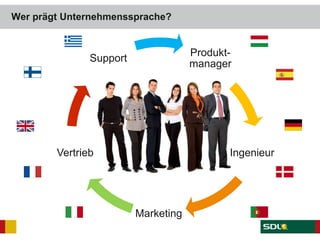 Produkt-
manager
Ingenieur
Marketing
Vertrieb
Support
Wer prägt Unternehmenssprache?
 