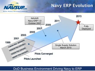 Navy Enterprise Resource Planning (ERP): The Journey Continues