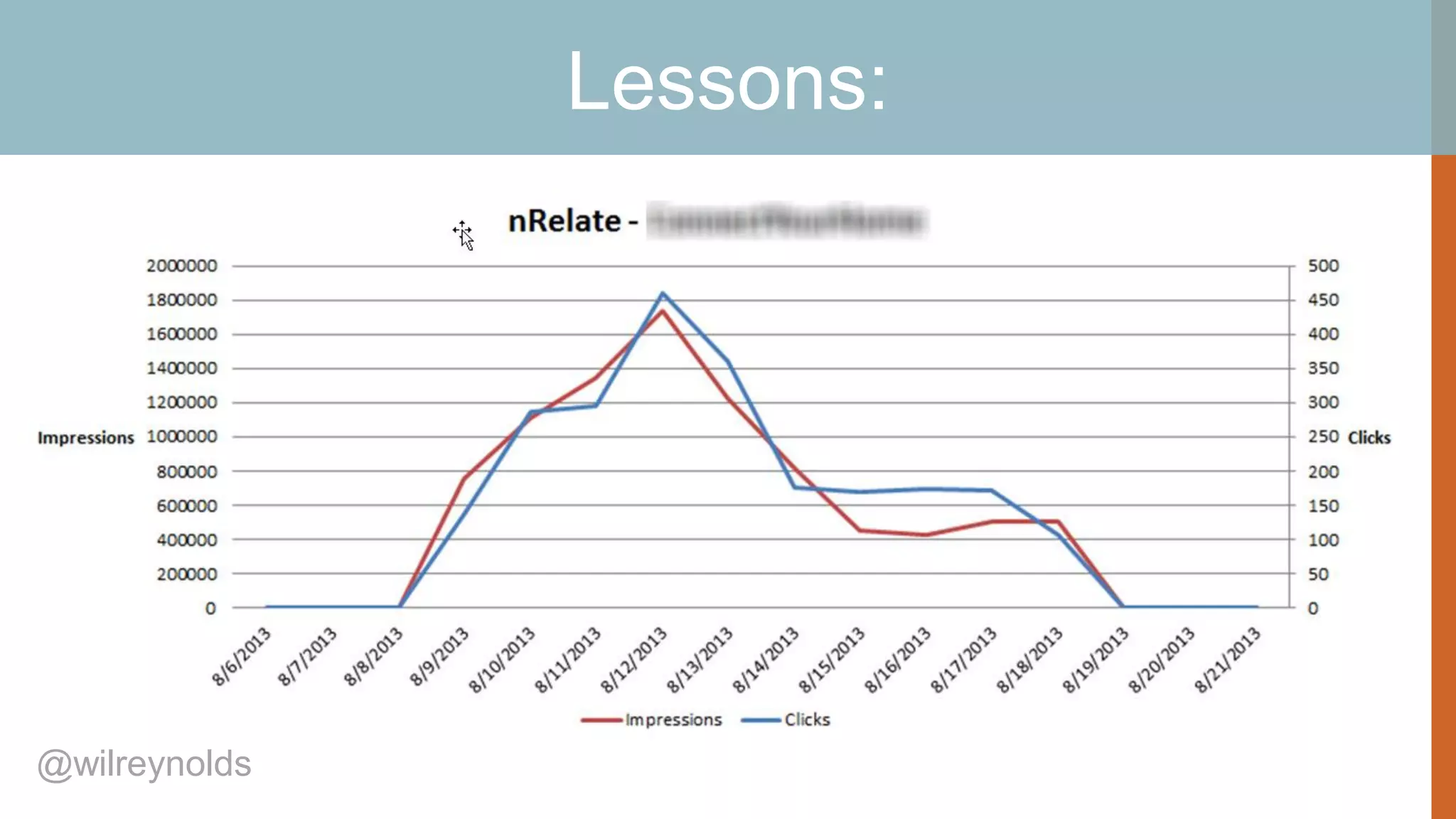 Lessons:

@wilreynolds

 