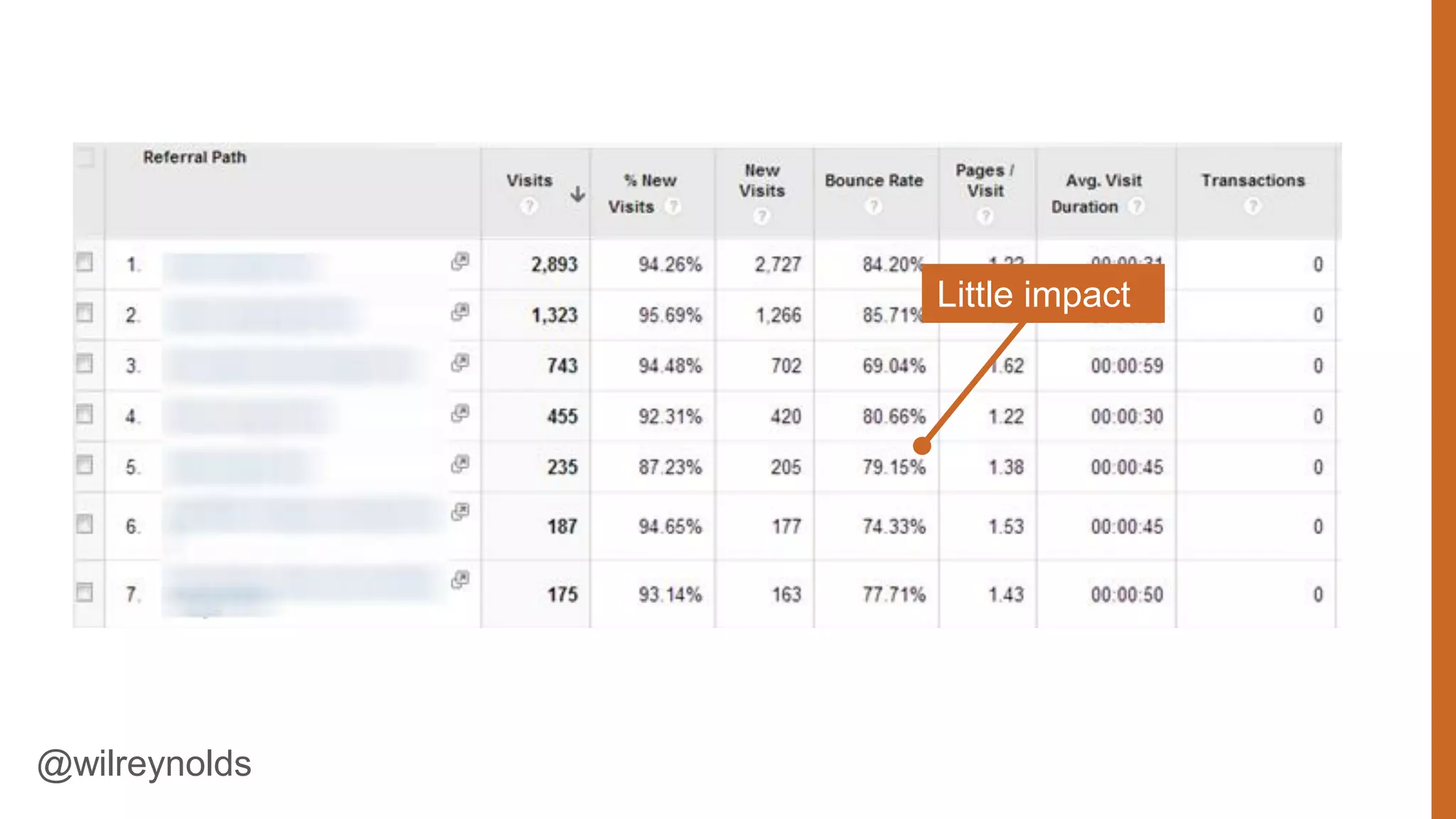 Little impact

Network: Taboola

@wilreynolds

69

 