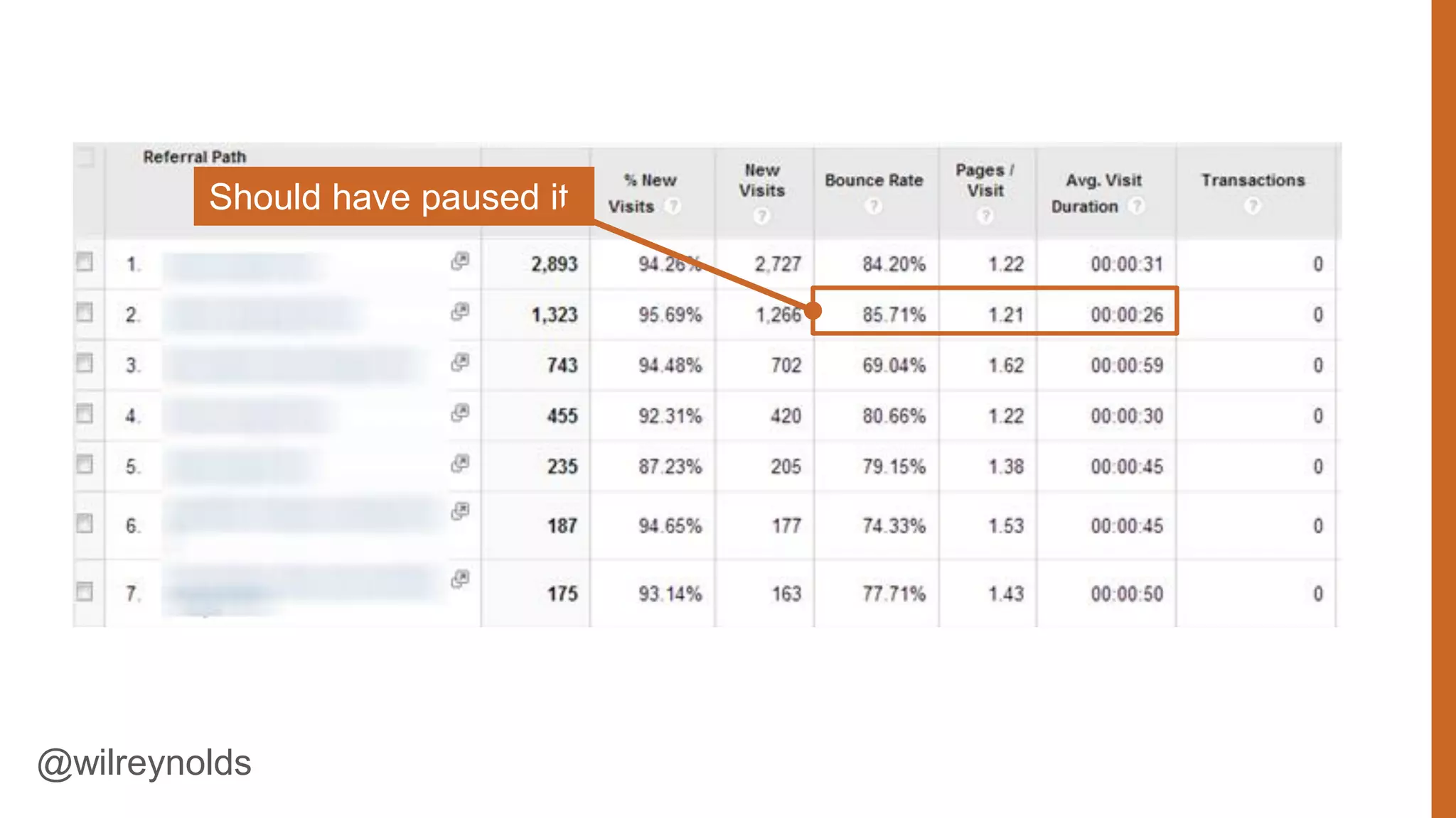 Should have paused it

Network: Taboola

@wilreynolds

72

 
