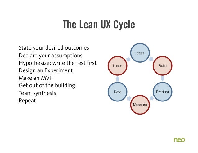 the lean ux cycle state lean ux