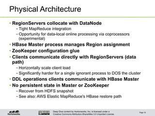 Deep Dive content by Hortonworks, Inc. is licensed under a
Creative Commons Attribution-ShareAlike 3.0 Unported License.
Physical Architecture
• RegionServers collocate with DataNode
– Tight MapReduce integration
– Opportunity for data-local online processing via coprocessors
(experimental)
• HBase Master process manages Region assignment
• ZooKeeper configuration glue
• Clients communicate directly with RegionServers (data
path)
– Horizontally scale client load
– Significantly harder for a single ignorant process to DOS the cluster
• DDL operations clients communicate with HBase Master
• No persistent state in Master or ZooKeeper
– Recover from HDFS snapshot
– See also: AWS Elastic MapReduce's HBase restore path
Page 16
 