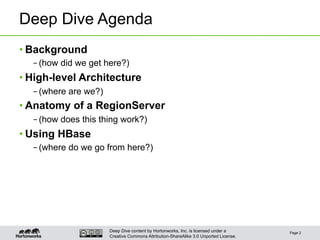 Deep Dive content by Hortonworks, Inc. is licensed under a
Creative Commons Attribution-ShareAlike 3.0 Unported License.
Deep Dive Agenda
• Background
– (how did we get here?)
• High-level Architecture
– (where are we?)
• Anatomy of a RegionServer
– (how does this thing work?)
• Using HBase
– (where do we go from here?)
Page 2
 