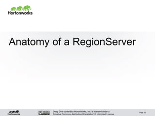 Deep Dive content by Hortonworks, Inc. is licensed under a
Creative Commons Attribution-ShareAlike 3.0 Unported License.
Anatomy of a RegionServer
Page 20
 