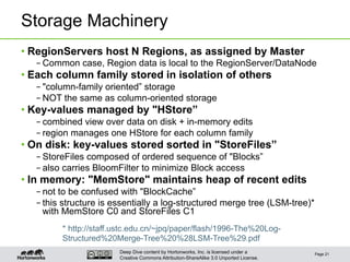 Deep Dive content by Hortonworks, Inc. is licensed under a
Creative Commons Attribution-ShareAlike 3.0 Unported License.
Storage Machinery
• RegionServers host N Regions, as assigned by Master
– Common case, Region data is local to the RegionServer/DataNode
• Each column family stored in isolation of others
– "column-family oriented” storage
– NOT the same as column-oriented storage
• Key-values managed by "HStore”
– combined view over data on disk + in-memory edits
– region manages one HStore for each column family
• On disk: key-values stored sorted in "StoreFiles”
– StoreFiles composed of ordered sequence of "Blocks”
– also carries BloomFilter to minimize Block access
• In memory: "MemStore" maintains heap of recent edits
– not to be confused with "BlockCache”
– this structure is essentially a log-structured merge tree (LSM-tree)*
with MemStore C0 and StoreFiles C1
Page 21
* http://staff.ustc.edu.cn/~jpq/paper/flash/1996-The%20Log-
Structured%20Merge-Tree%20%28LSM-Tree%29.pdf
 