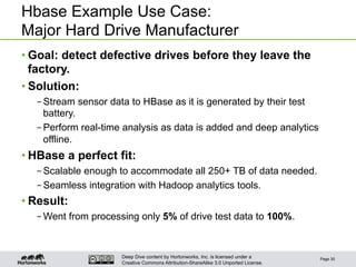 Deep Dive content by Hortonworks, Inc. is licensed under a
Creative Commons Attribution-ShareAlike 3.0 Unported License.
Hbase Example Use Case:
Major Hard Drive Manufacturer
Page 30
• Goal: detect defective drives before they leave the
factory.
• Solution:
– Stream sensor data to HBase as it is generated by their test
battery.
– Perform real-time analysis as data is added and deep analytics
offline.
• HBase a perfect fit:
– Scalable enough to accommodate all 250+ TB of data needed.
– Seamless integration with Hadoop analytics tools.
• Result:
– Went from processing only 5% of drive test data to 100%.
 