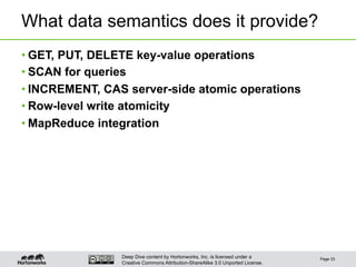 Deep Dive content by Hortonworks, Inc. is licensed under a
Creative Commons Attribution-ShareAlike 3.0 Unported License.
What data semantics does it provide?
• GET, PUT, DELETE key-value operations
• SCAN for queries
• INCREMENT, CAS server-side atomic operations
• Row-level write atomicity
• MapReduce integration
Page 33
 