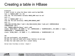 Deep Dive content by Hortonworks, Inc. is licensed under a
Creative Commons Attribution-ShareAlike 3.0 Unported License.
Creating a table in HBase
#!/bin/sh	
  
#	
  Small	
  script	
  to	
  setup	
  the	
  hbase	
  table	
  used	
  by	
  OpenTSDB.	
  	
  
test	
  -­‐n	
  "$HBASE_HOME"	
  ||	
  {	
  #A	
  
echo	
  >&2	
  'The	
  environment	
  variable	
  HBASE_HOME	
  must	
  be	
  set'	
  	
  
exit	
  1	
  }	
  	
  
test	
  -­‐d	
  "$HBASE_HOME"	
  ||	
  {	
  
echo	
  >&2	
  "No	
  such	
  directory:	
  HBASE_HOME=$HBASE_HOME"	
  	
  
exit	
  1	
  }	
  	
  
TSDB_TABLE=${TSDB_TABLE-­‐'tsdb'}	
  UID_TABLE=${UID_TABLE-­‐'tsdb-­‐uid'}	
  COMPRESSION=$
{COMPRESSION-­‐'LZO'}	
  	
  
exec	
  "$HBASE_HOME/bin/hbase"	
  shell	
  <<EOF	
  
create	
  '$UID_TABLE',	
  #B	
  {NAME	
  =>	
  'id',	
  COMPRESSION	
  =>	
  '$COMPRESSION'},	
  #B	
  {NAME	
  =>	
  'name',	
  
COMPRESSION	
  =>	
  '$COMPRESSION'}	
  #B	
  	
  
create	
  '$TSDB_TABLE',	
  #C	
  {NAME	
  =>	
  't',	
  COMPRESSION	
  =>	
  '$COMPRESSION'}	
  #C	
  	
  
	
  
EOF	
  	
  
#A	
  From	
  environment,	
  not	
  parameter	
  
#B	
  Make	
  the	
  tsdb-­‐uid	
  table	
  with	
  column	
  families	
  id	
  and	
  name	
  	
  
#C	
  Make	
  the	
  tsdb	
  table	
  with	
  the	
  t	
  column	
  family	
  	
  
	
  
#Script	
  taken	
  from	
  HBase	
  in	
  Action	
  -­‐	
  Chapter	
  7	
  
Page 34
 