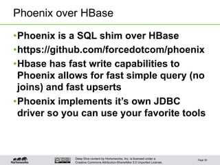 Deep Dive content by Hortonworks, Inc. is licensed under a
Creative Commons Attribution-ShareAlike 3.0 Unported License.
Phoenix over HBase
• Phoenix is a SQL shim over HBase
• https://github.com/forcedotcom/phoenix
• Hbase has fast write capabilities to
Phoenix allows for fast simple query (no
joins) and fast upserts
• Phoenix implements it’s own JDBC
driver so you can use your favorite tools
Page 39
 