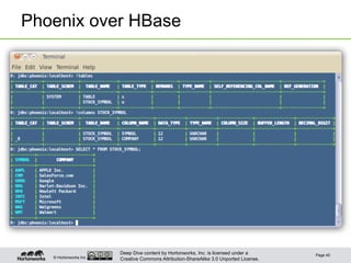 Deep Dive content by Hortonworks, Inc. is licensed under a
Creative Commons Attribution-ShareAlike 3.0 Unported License.© Hortonworks Inc. 2013
Phoenix over HBase
Page 40
 