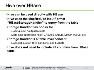 Deep Dive content by Hortonworks, Inc. is licensed under a
Creative Commons Attribution-ShareAlike 3.0 Unported License.
Hive over HBase
• Hive can be used directly with HBase
• Hive uses the MapReduce InputFormat
“HBaseStorageHandler” to query from the table
• Storage Handler has hooks for
– Getting input / output formats
– Meta data operations hook: CREATE TABLE, DROP TABLE, etc
• Storage Handler is a table level concept
– Does not support Hive partitions, and buckets
• Hive does not need to include all columns from HBase
table
Page 41
 