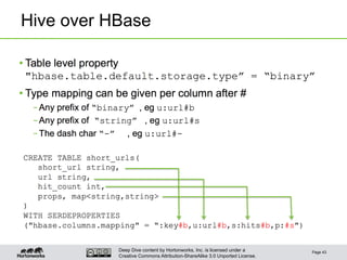Deep Dive content by Hortonworks, Inc. is licensed under a
Creative Commons Attribution-ShareAlike 3.0 Unported License.
Hive over HBase
Page 43
 