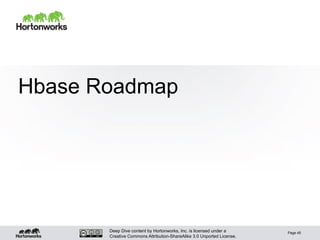 Deep Dive content by Hortonworks, Inc. is licensed under a
Creative Commons Attribution-ShareAlike 3.0 Unported License.
Hbase Roadmap
Page 45
 