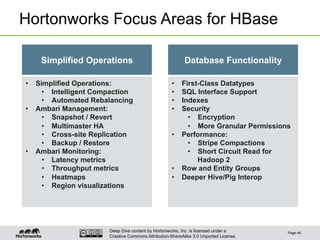 Deep Dive content by Hortonworks, Inc. is licensed under a
Creative Commons Attribution-ShareAlike 3.0 Unported License.
Hortonworks Focus Areas for HBase
Page 46
•  Simplified Operations:
•  Intelligent Compaction
•  Automated Rebalancing
•  Ambari Management:
•  Snapshot / Revert
•  Multimaster HA
•  Cross-site Replication
•  Backup / Restore
•  Ambari Monitoring:
•  Latency metrics
•  Throughput metrics
•  Heatmaps
•  Region visualizations
Simplified Operations Database Functionality
•  First-Class Datatypes
•  SQL Interface Support
•  Indexes
•  Security
•  Encryption
•  More Granular Permissions
•  Performance:
•  Stripe Compactions
•  Short Circuit Read for
Hadoop 2
•  Row and Entity Groups
•  Deeper Hive/Pig Interop
 