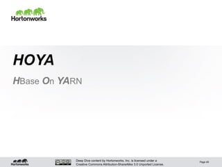Deep Dive content by Hortonworks, Inc. is licensed under a
Creative Commons Attribution-ShareAlike 3.0 Unported License.
HOYA
HBase On YARN
Page 49
 