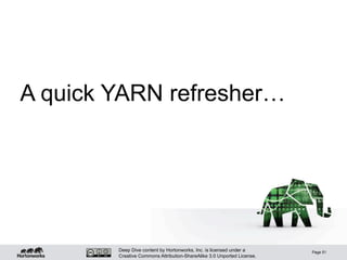 Deep Dive content by Hortonworks, Inc. is licensed under a
Creative Commons Attribution-ShareAlike 3.0 Unported License.
A quick YARN refresher…
Page 51
 