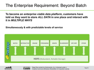 Deep Dive content by Hortonworks, Inc. is licensed under a
Creative Commons Attribution-ShareAlike 3.0 Unported License.
The Enterprise Requirement: Beyond Batch
To become an enterprise viable data platform, customers have
told us they want to store ALL DATA in one place and interact with
it in MULTIPLE WAYS
Simultaneously & with predictable levels of service
Page 55
HDFS	
  (Redundant,	
  Reliable	
  Storage)	
  
BATCH	
   INTERACTIVE	
   STREAMING	
   GRAPH	
   IN-­‐MEMORY	
   HPC	
  MPI	
  ONLINE	
   OTHER	
  
 