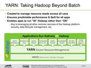 Deep Dive content by Hortonworks, Inc. is licensed under a
Creative Commons Attribution-ShareAlike 3.0 Unported License.
YARN: Taking Hadoop Beyond Batch
•  Created to manage resource needs across all uses
•  Ensures predictable performance & QoS for all apps
•  Enables apps to run “IN” Hadoop rather than “ON”
– Key to leveraging all other common services of the Hadoop platform:
security, data lifecycle management, etc.
Page 56
ApplicaDons	
  Run	
  NaDvely	
  IN	
  Hadoop	
  
HDFS2	
  (Redundant,	
  Reliable	
  Storage)	
  
YARN	
  (Cluster	
  Resource	
  Management)	
  	
  	
  
BATCH	
  
(MapReduce)	
  
INTERACTIVE	
  
(Tez)	
  
STREAMING	
  
(Storm,	
  S4,…)	
  
GRAPH	
  
(Giraph)	
  
IN-­‐MEMORY	
  
(Spark)	
  
HPC	
  MPI	
  
(OpenMPI)	
  
ONLINE	
  
(HBase)	
  
OTHER	
  
(Search)	
  
(Weave…)	
  
 
