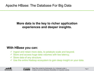 Deep Dive content by Hortonworks, Inc. is licensed under a
Creative Commons Attribution-ShareAlike 3.0 Unported License.
Apache HBase: The Database For Big Data
Page 6
More data is the key to richer application
experiences and deeper insights.
With HBase you can:
ü  Ingest and retain more data, to petabyte scale and beyond.
ü  Store and access huge data volumes with low latency.
ü  Store data of any structure.
ü  Use the entire Hadoop ecosystem to gain deep insight on your data.
 