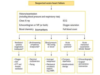 biomarkers
 