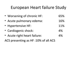 European Heart failure Study
• Worsening of chronic HF: 65%
• Acute pulmonary edema: 16%
• Hypertensive HF: 11%
• Cardiogenic shock: 4%
• Acute right heart failure: 4%
ACS presenting as HF :10% of all ACS
 