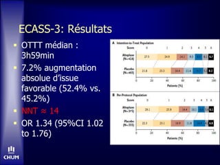 ECASS-3: Résultats
 OTTT médian :
3h59min
 7.2% augmentation
absolue d’issue
favorable (52.4% vs.
45.2%)
 NNT ≈ 14
 OR 1.34 (95%CI 1.02
to 1.76)
 