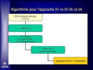Algorithme pour l’approche IV vs IV-IA vs IA
AVC circulation antérieure
4.5-6 hrs
NIHSS ≥10
CT cérébral
CTA gerbe-Willis
?CT ou IRM perfusion
ASPECTS ≥5
Occlusion proximale
Approche IA (tPA +/- mécanique)
 