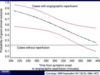 Neurology. 2009 September 29; 73(13): 1066–1072
 