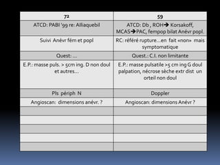 72 59
ATCD: PABI ’99 re: AIliaquebil ATCD: Db , ROH Korsakoff,
MCASPAC, fempop bilat Anévr popl.
Suivi Anévr fém et popl RC: référé rupture…en fait «non» mais
symptomatique
Quest: … Quest.:C.I. non limitante
E.P.: masse puls. > 5cm ing. D non doul
et autres…
E.P.: masse pulsatile >5 cm ing G doul
palpation, nécrose sèche extr dist un
orteil non doul
Pls périph N Doppler
Angioscan: dimensions anévr. ? Angioscan: dimensions Anévr ?
 