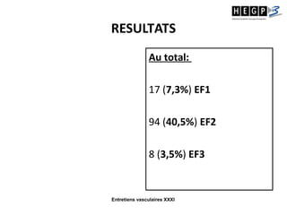Entretiens vasculaires XXXI
RESULTATS
Au total:
17 (7,3%) EF1
94 (40,5%) EF2
8 (3,5%) EF3
 