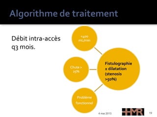 4 mai 2013 19
Fistulographie
± dilatation
(stenosis
>50%)
Débit intra-accès
q3 mois.
 