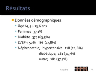 Données démographiques
 Âge 63,5 ± 13,6 ans
 Femmes 37,1%
 Diabète 374 (63,5%)
 LVEF < 50% 86 (17,8%)
 Néphropathie; hypertensive 118 (24,6%)
diabétique; 181 (37,7%)
autre; 181 (37,7%)
4 mai 2013 20
 