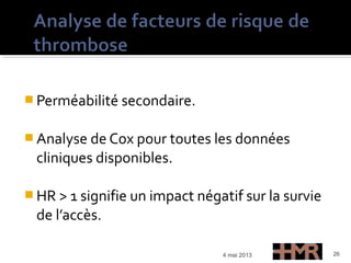  Perméabilité secondaire.
 Analyse de Cox pour toutes les données
cliniques disponibles.
 HR > 1 signifie un impact négatif sur la survie
de l’accès.
4 mai 2013 26
 