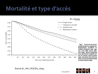 4 mai 2013 3
Xue et al., Am J Kid Dis, 2003.
N = 65595
 