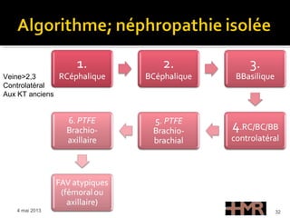 4 mai 2013 32
Veine>2,3
Controlatéral
Aux KT anciens
 