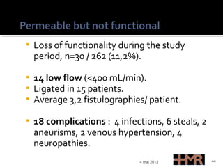  Loss of functionality during the study
period, n=30 / 262 (11,2%).
 14 low flow (<400 mL/min).
 Ligated in 15 patients.
 Average 3,2 fistulographies/ patient.
 18 complications : 4 infections, 6 steals, 2
aneurisms, 2 venous hypertension, 4
neuropathies.
4 mai 2013 44
 